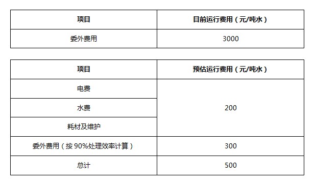 脫模廢水零排放