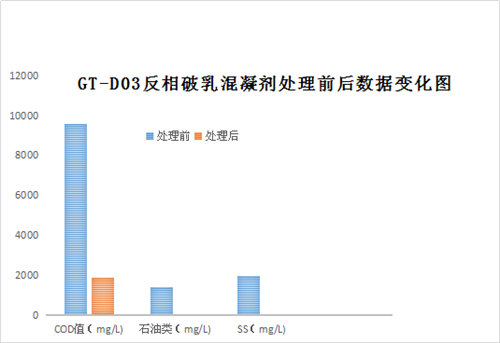 乳化液廢水處理png