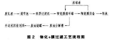 乳化液廢水處理.png