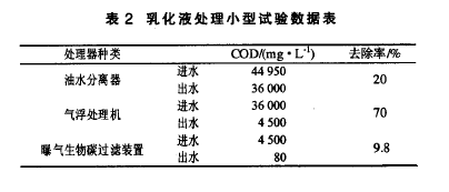 乳化液廢水處理.png